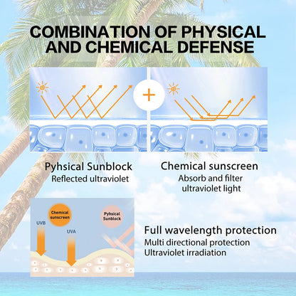 Original 50ml Face Sunscreen Ultra SPF50+ Body Sunscreen Anti-Imperfection Anti-Shine Invisible Fluid Sunscreen